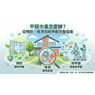 甲醛文章圖